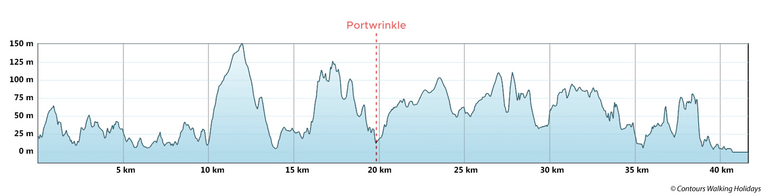 South Cornwall Short Break Route Profile